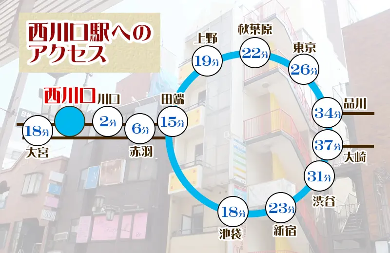 西川口 レンタルスタジオ 埼玉県川口市で ダンス バレエ カルチャー教室 フラ レッスンに使える西川口 Egao スタジオ 埼玉県川口 市にあるダンススタジオegaoは 西川口駅 徒歩1分の駅近 レンタルスタジオ ダンス教室 バレエレッスン フラ ヨガなどの練習場所に最適