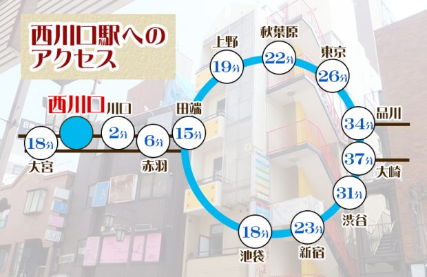 西川口 レンタルスタジオ アクセス